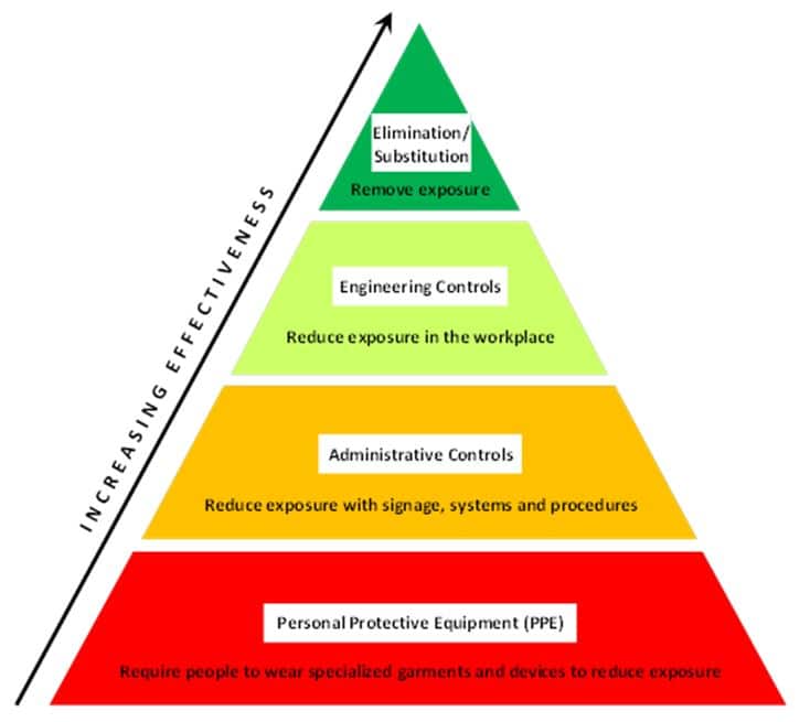 how to protect yourself from radiation exposure